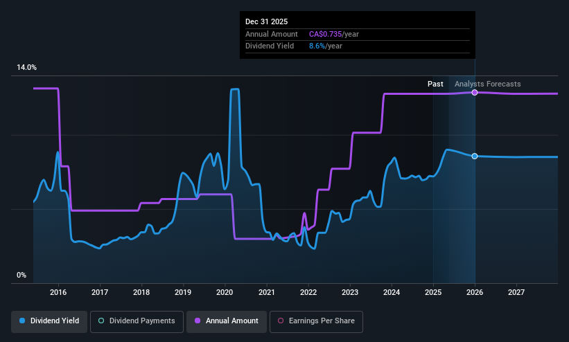 historic-dividend