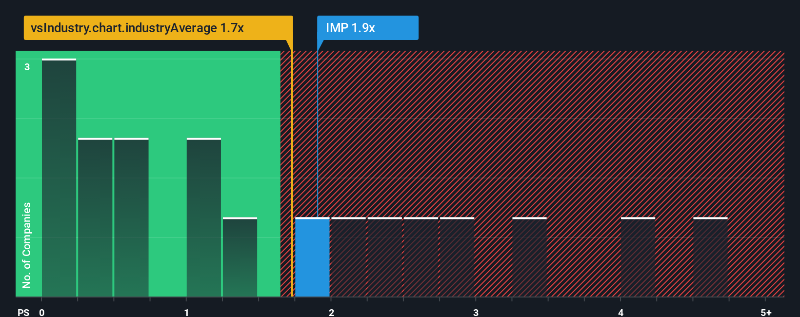 ps-multiple-vs-industry