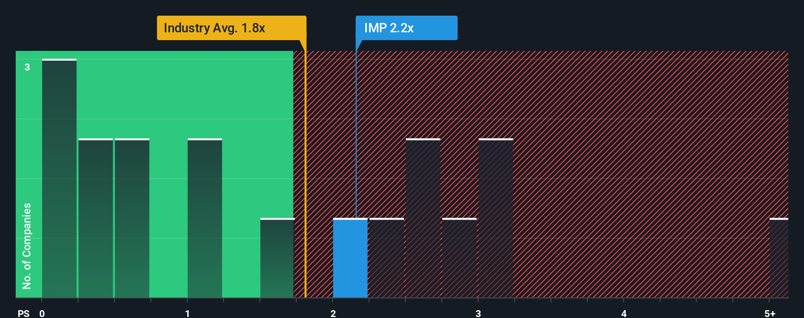 ps-multiple-vs-industry