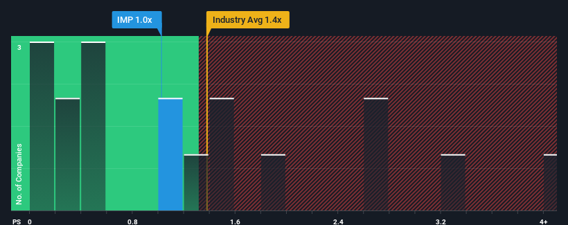 ps-multiple-vs-industry