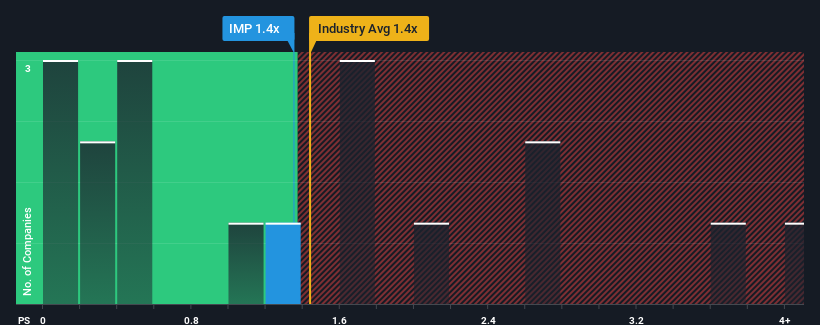 ps-multiple-vs-industry