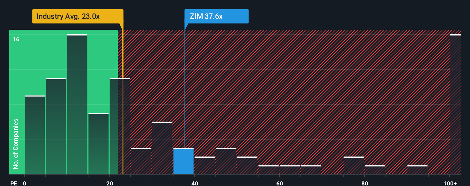 pe-multiple-vs-industry