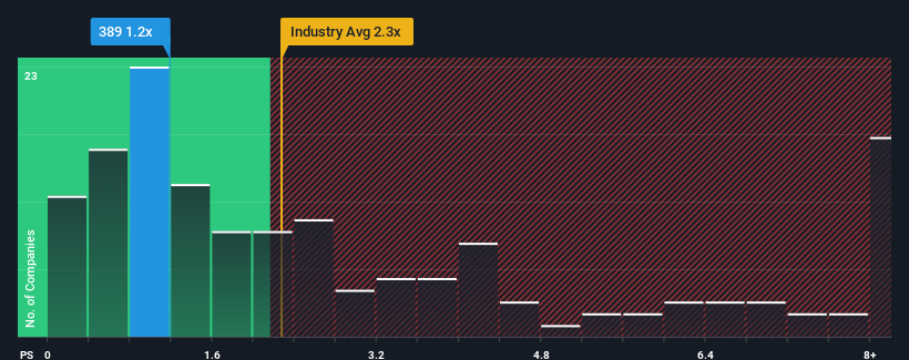 ps-multiple-vs-industry