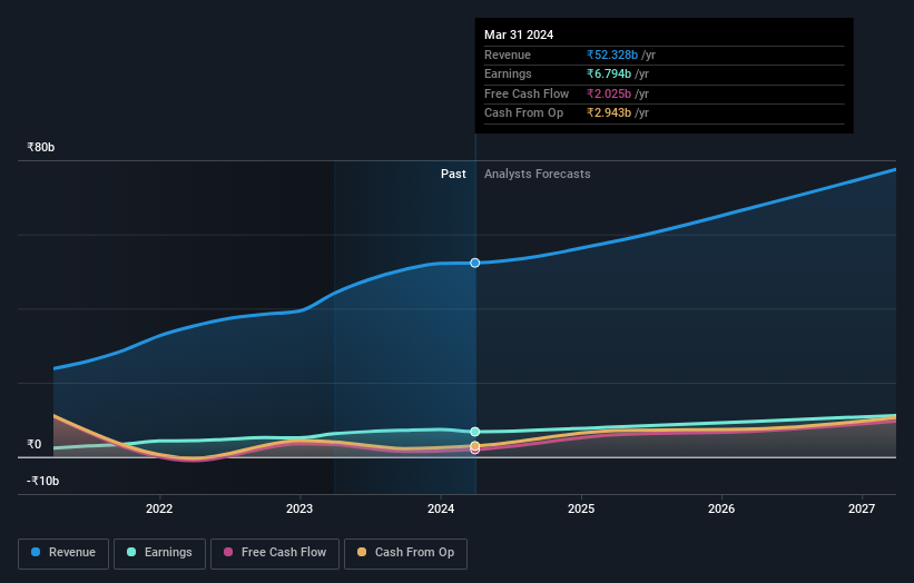 earnings-and-revenue-growth