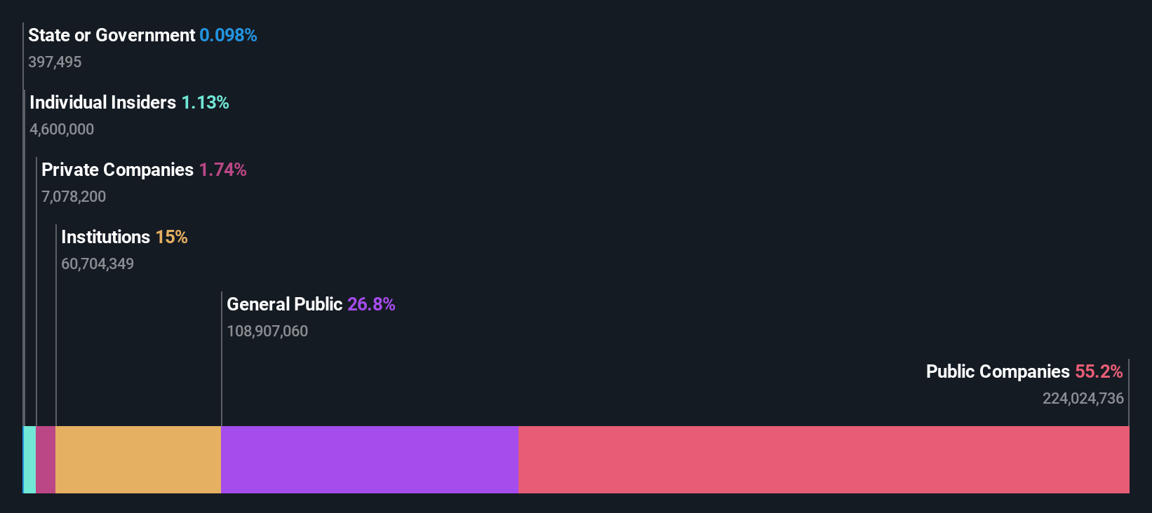 ownership-breakdown