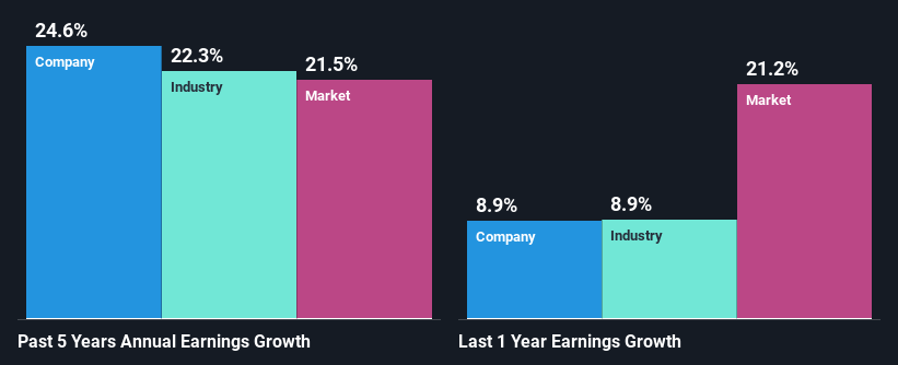 past-earnings-growth