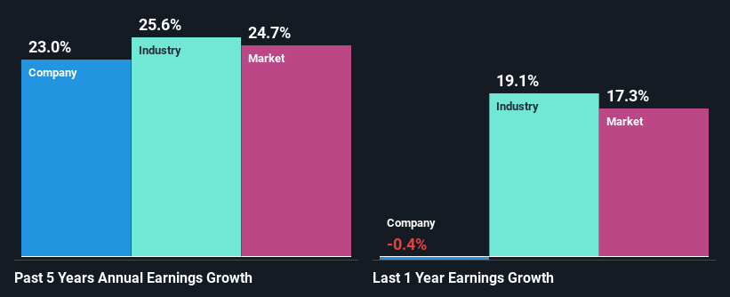 past-earnings-growth