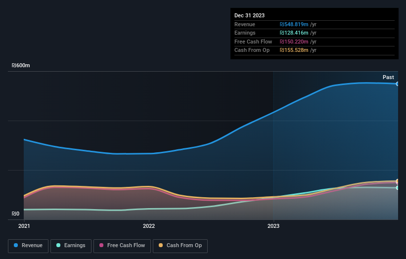 earnings-and-revenue-growth