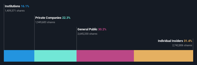 ownership-breakdown