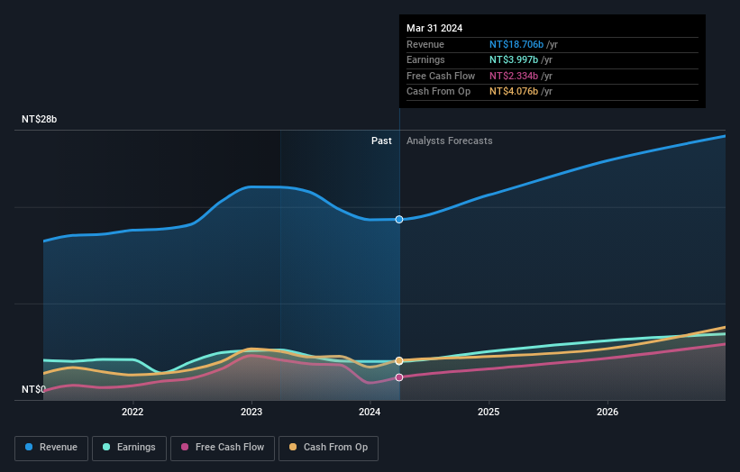 earnings-and-revenue-growth