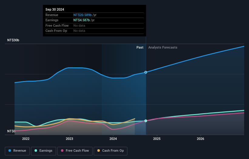 earnings-and-revenue-growth