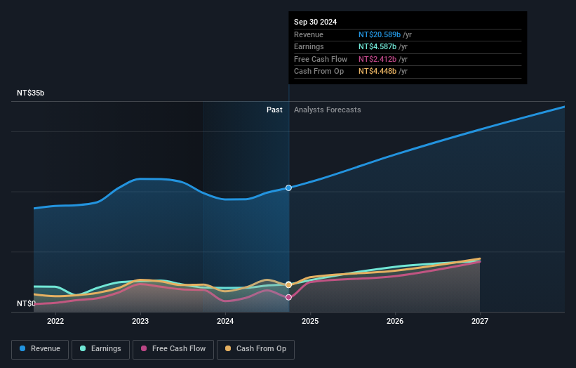 earnings-and-revenue-growth