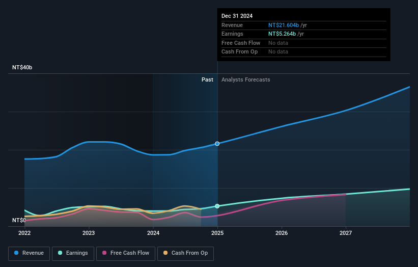 earnings-and-revenue-growth