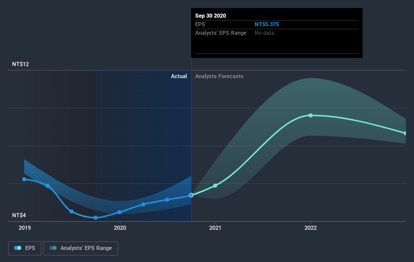 earnings-per-share-growth