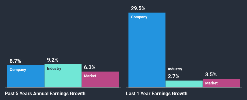 past-earnings-growth