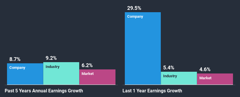 past-earnings-growth