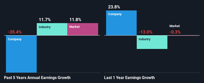 past-earnings-growth