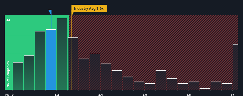 ps-multiple-vs-industry