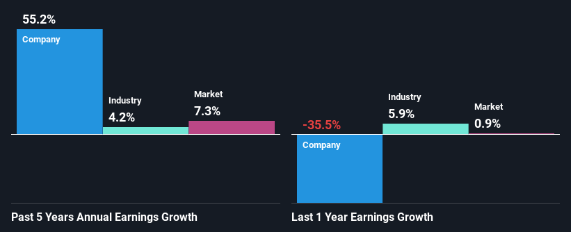 past-earnings-growth