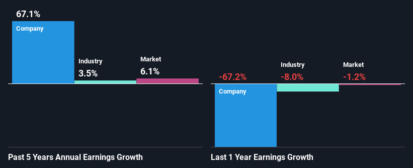 past-earnings-growth