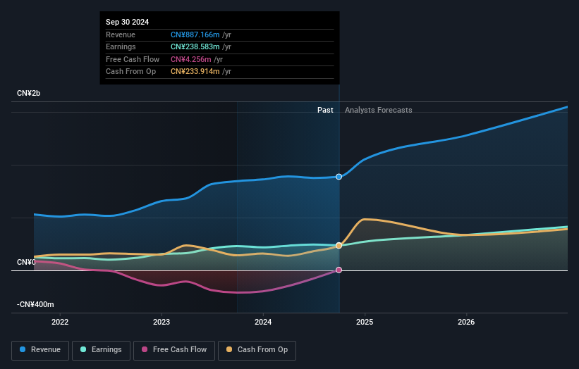 earnings-and-revenue-growth