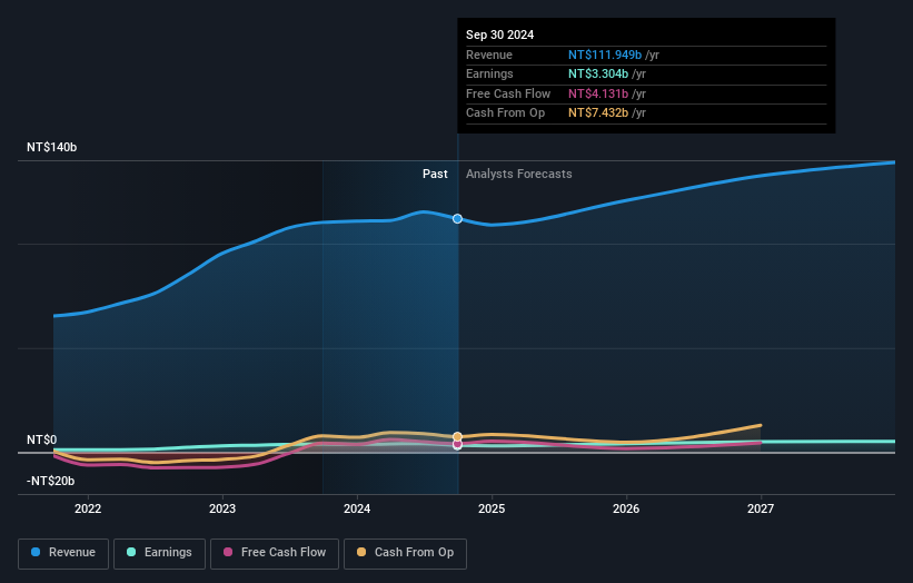 earnings-and-revenue-growth