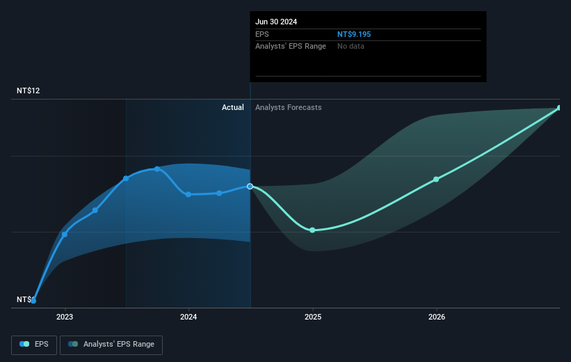 earnings-per-share-growth