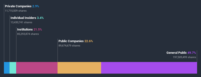 ownership-breakdown