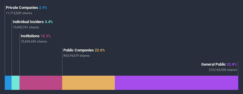 ownership-breakdown