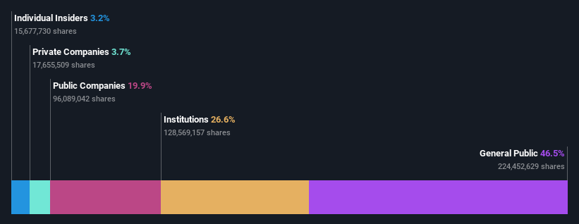 ownership-breakdown