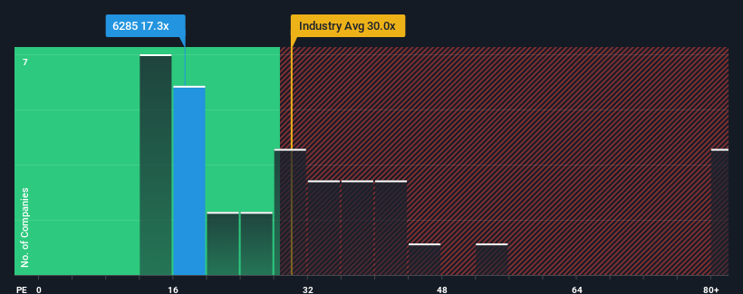 pe-multiple-vs-industry