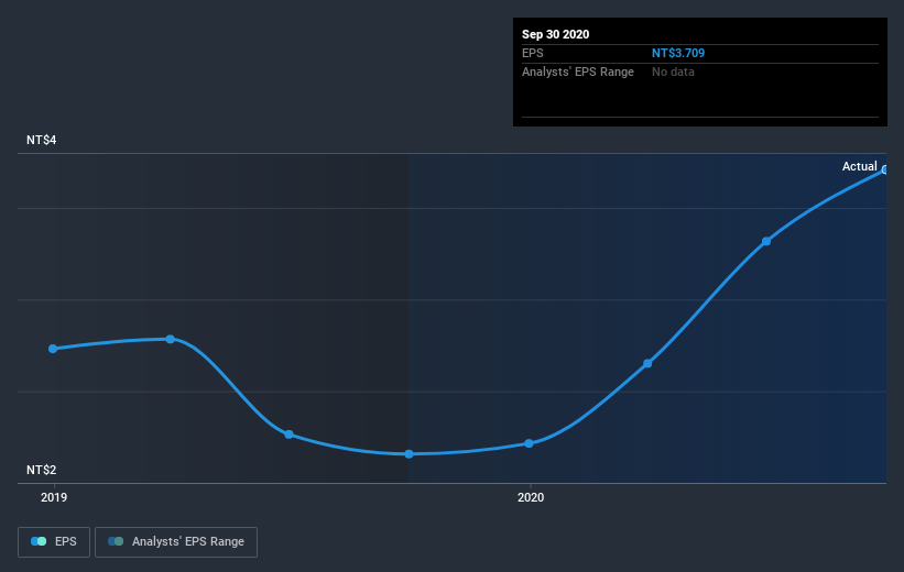 earnings-per-share-growth