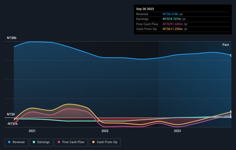 earnings-and-revenue-growth