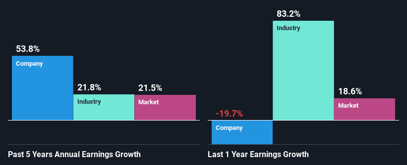 past-earnings-growth