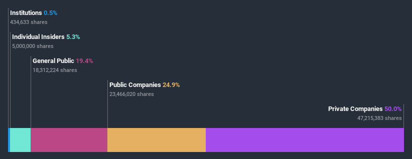 ownership-breakdown