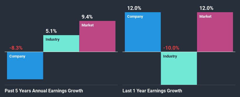 past-earnings-growth