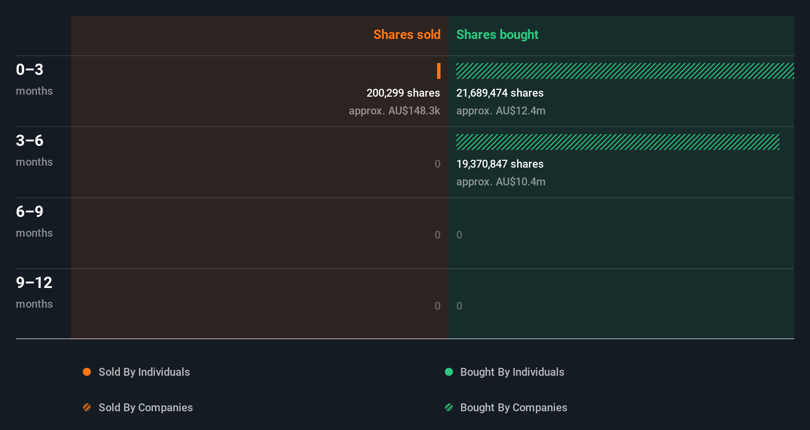 insider-trading-volume