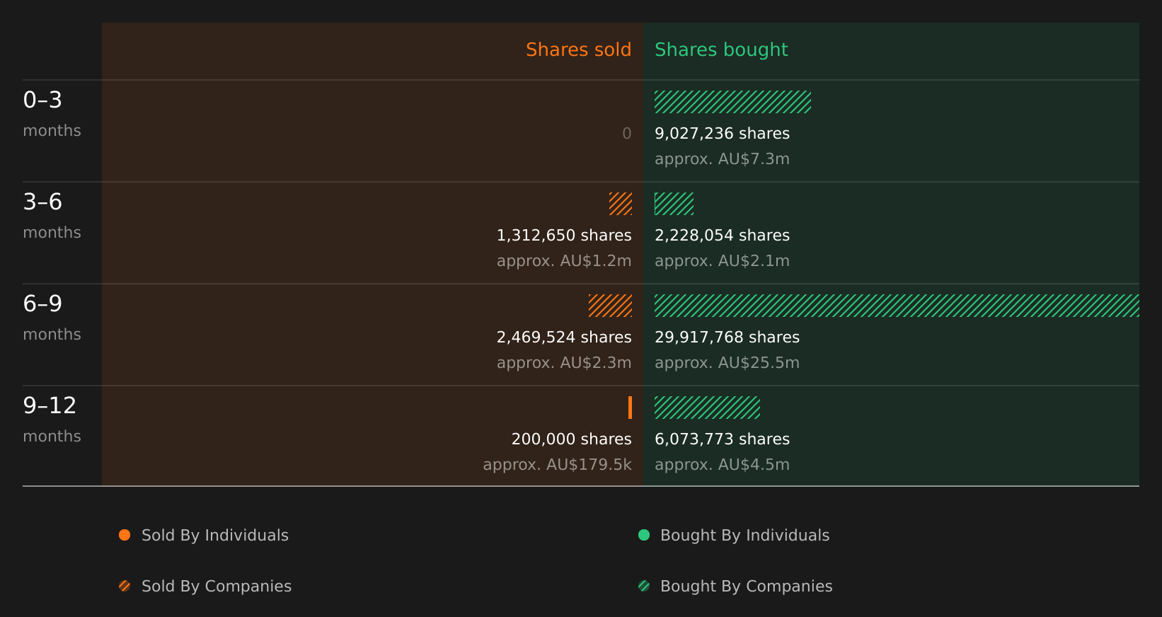 insider-trading-volume