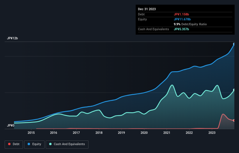 debt-equity-history-analysis