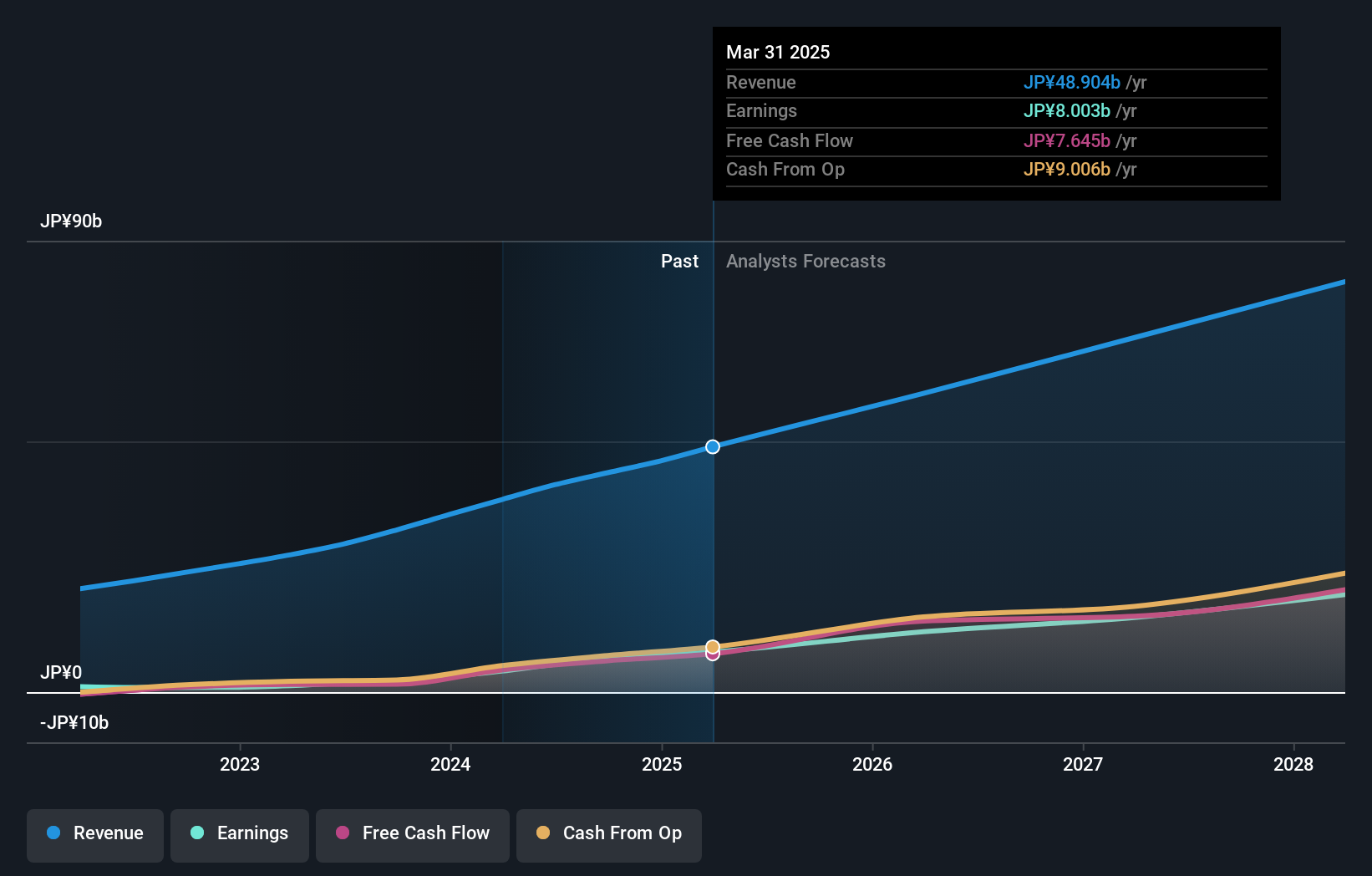 earnings-and-revenue-growth