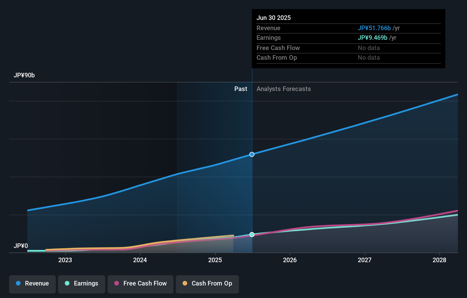 earnings-and-revenue-growth