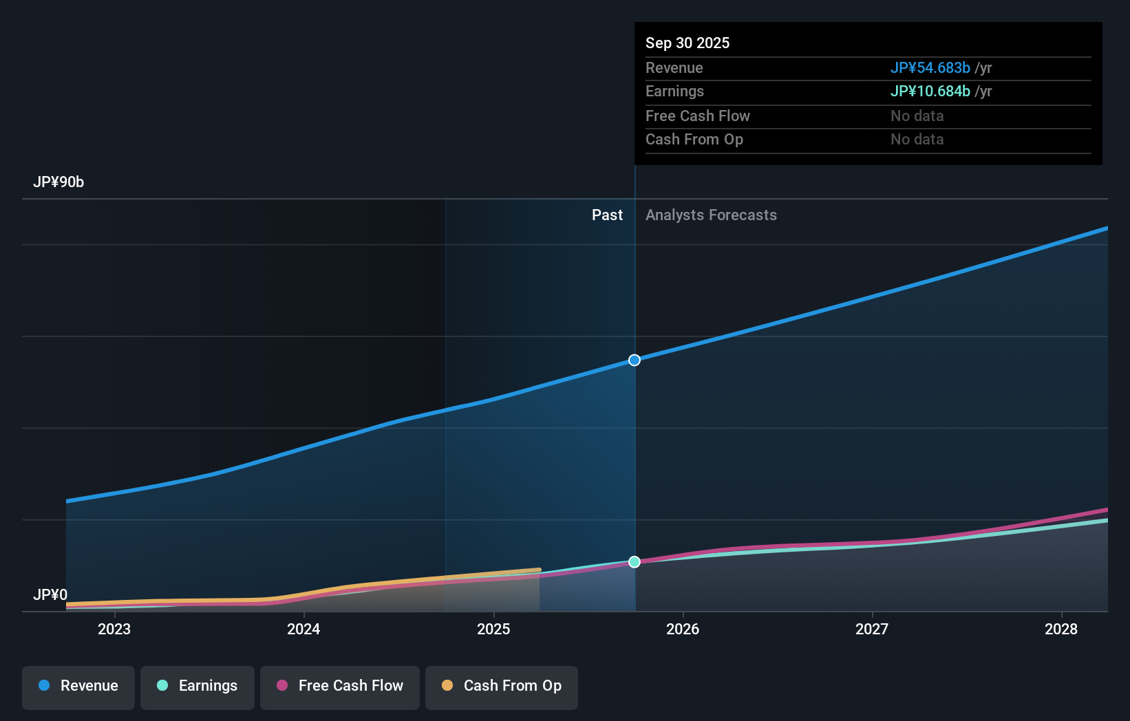 earnings-and-revenue-growth