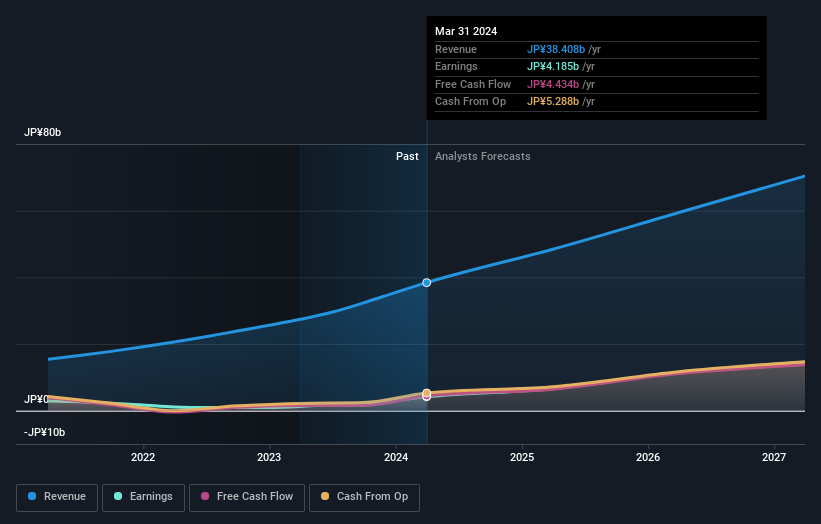 earnings-and-revenue-growth