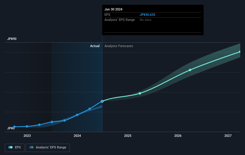 earnings-per-share-growth