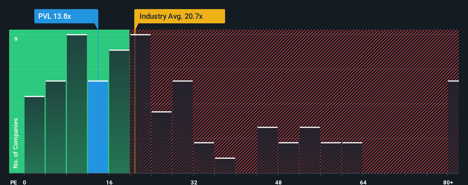 pe-multiple-vs-industry