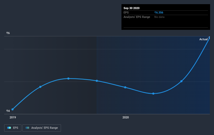 earnings-per-share-growth