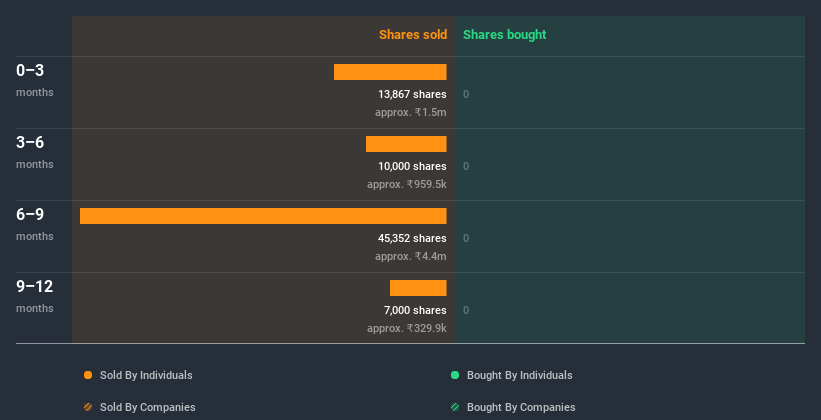 insider-trading-volume