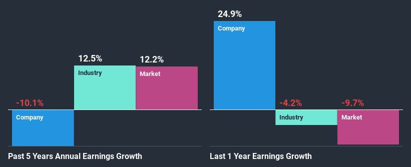 past-earnings-growth