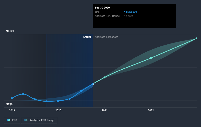 earnings-per-share-growth