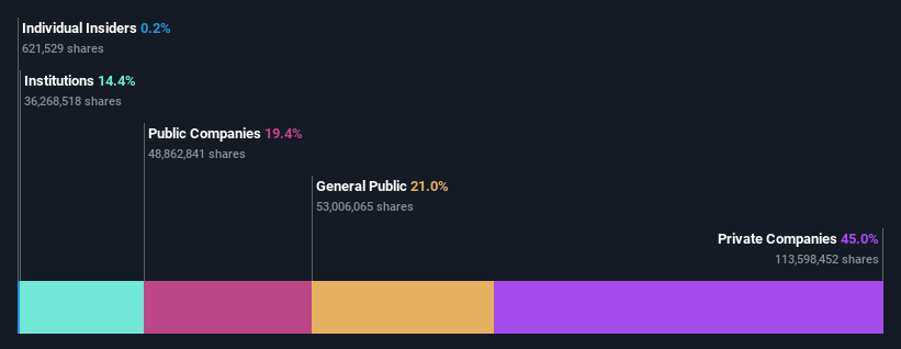 ownership-breakdown